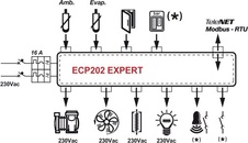 s-ECP202-EXPERT